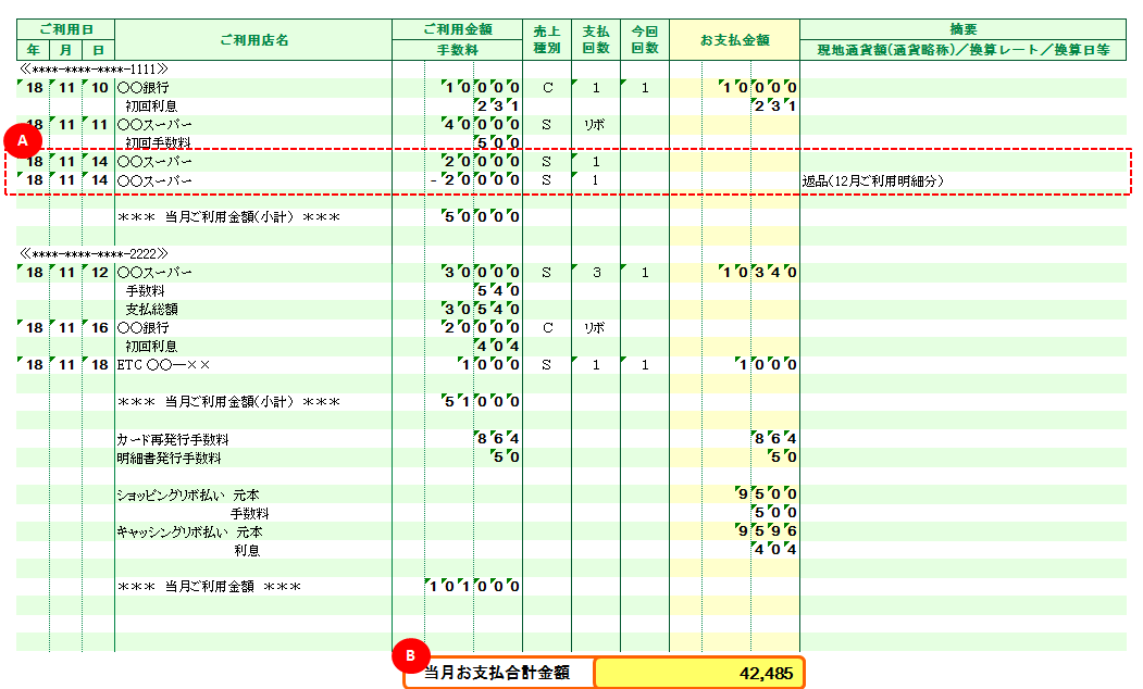 クレジットカード 先月返品したのに 今月のご利用明細書にもご利用金