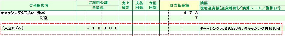 クレジットカード ご利用明細書のご利用店名に ご入金 と記載があり