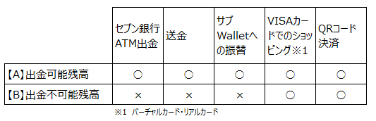 アプリ型プリペイドカード】出金可能額、出金不可能額とは何ですか？